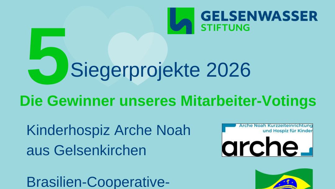 Ergebnis Mitarbeitervoting 2026